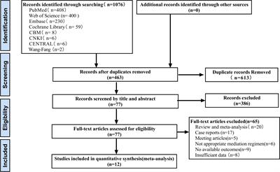 Efficacy and Safety of intravenous monoclonal antibodies in patients with moderate-to-severe active Graves’ophthalmopathy: a systematic review and meta-analysis